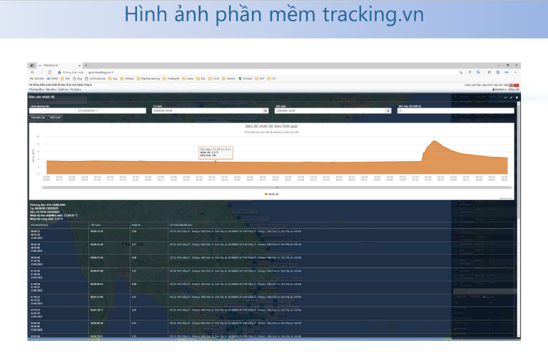 Hình ảnh thực tế phần mềm Tracking.vn